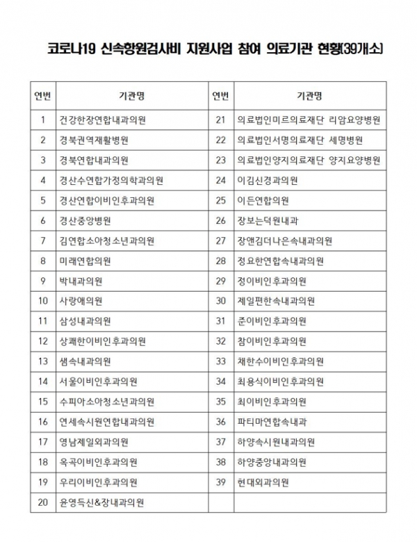 코로나19 신속항원검사에 참여한